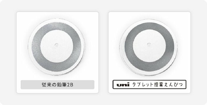 光沢の比較(機械による筆記) 提供:三菱鉛筆