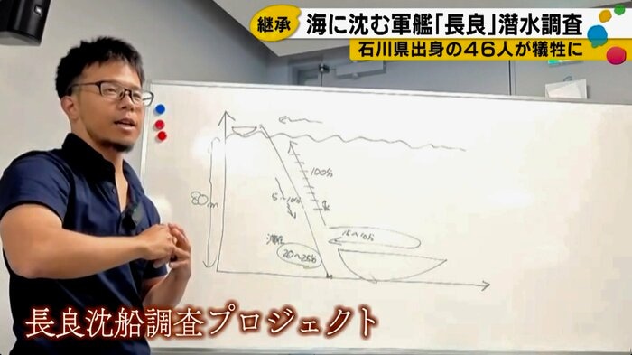 水中探検家・伊左治佳孝さん