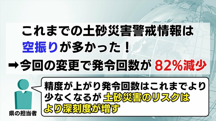 精度が上がり空振りが減る しかし確率は高いので警戒を