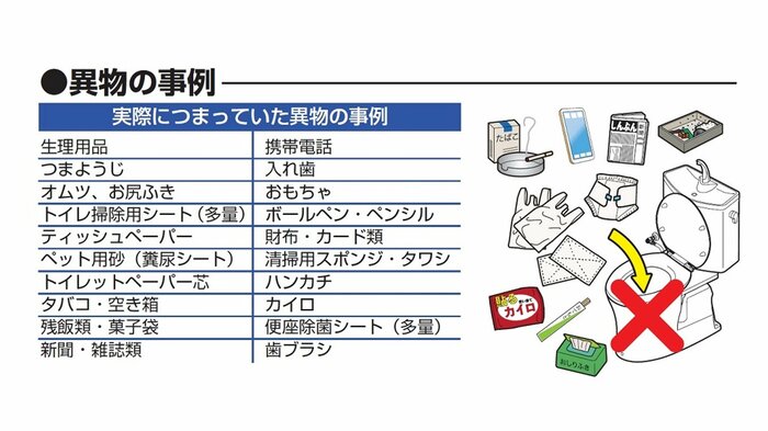 実際にあった異物の事例(提供:TOTO)