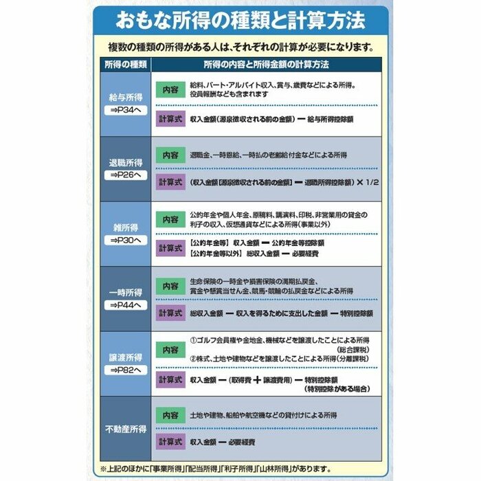 『知らないと損をする！年金生活者 定年退職者のためのかんたん確定申告』（扶桑社）から抜粋