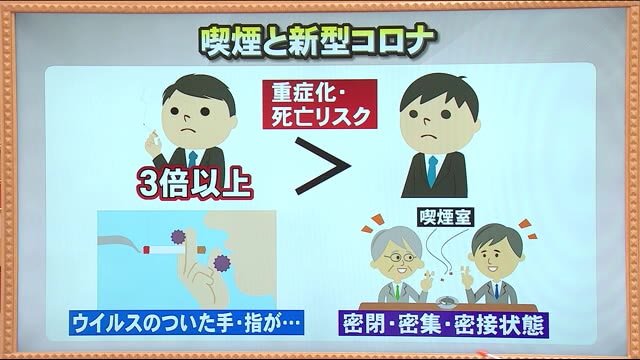 今が禁煙のチャンス!? 受動喫煙防止の動きと・新型コロナ 喫煙者は重症化しやすい?