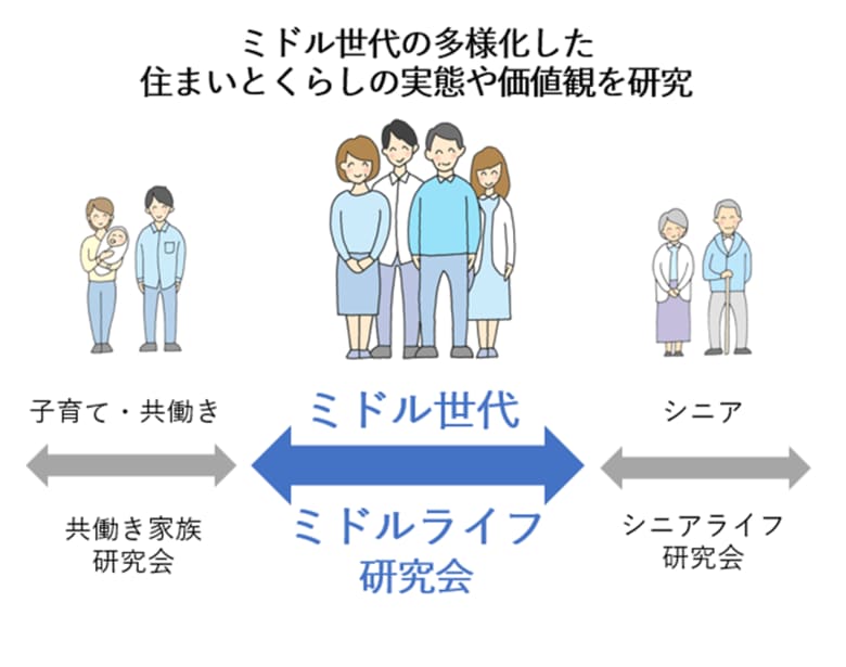 アラウンド50代がテーマ「ミドルライフ研究会」を立上げ