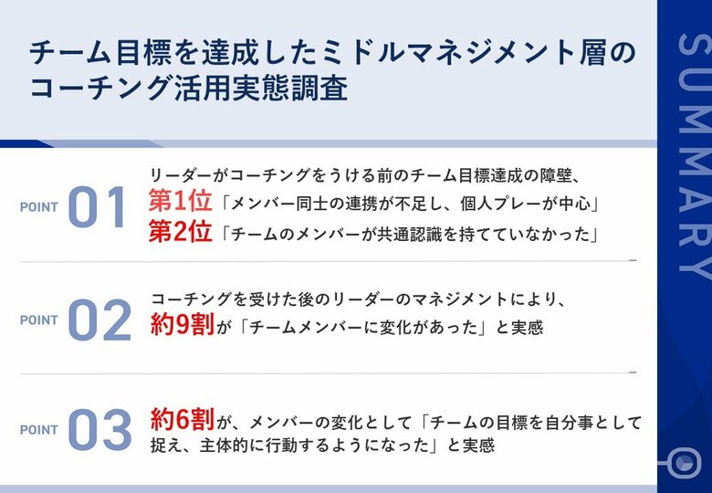 コーチングを受けたリーダーにより、約9割が「チームメンバーに変化」~コーチング活用で実現する、リーダーからチームへの成功の連鎖とは~