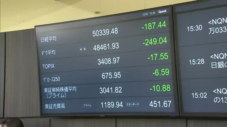 大熊本証券でも大納会　日経平均の終値５万円台【熊本発】｜FNNプライムオンライン