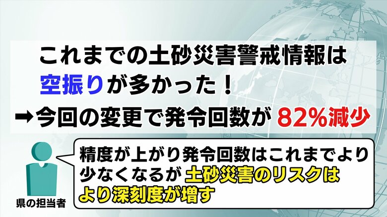 精度が上がり空振りが減る しかし確率は高いので警戒を