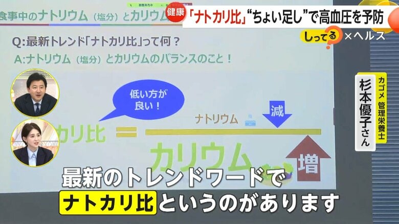 塩分と野菜などに含まれるカリウムのバランスに注目する「ナトカリ比」
