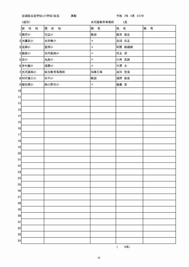 宮城県内の公立小学校の異動一覧（仙台市除く）