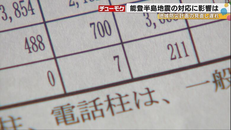 県の地域防災計画は犠牲者を7人と想定