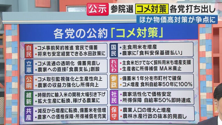 各党の公約「米対策」（関西テレビ「旬感LIVEとれたてっ！」より）