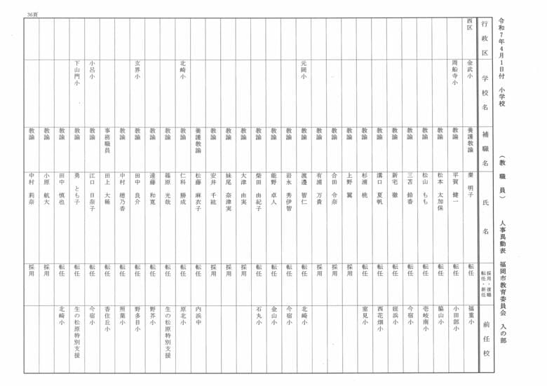 4月1日付小学校（教職員）人事異動表　入の部