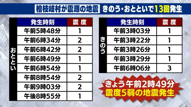 檜枝岐村　1月21日と22日に起きた地震