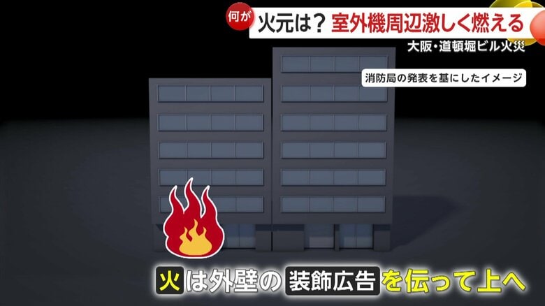 消防局の発表を元にしたイメージ