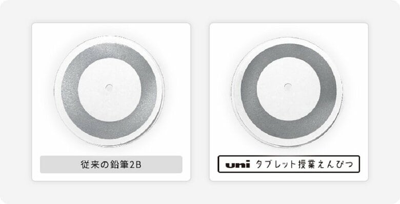 光沢の比較（機械による筆記）　提供：三菱鉛筆