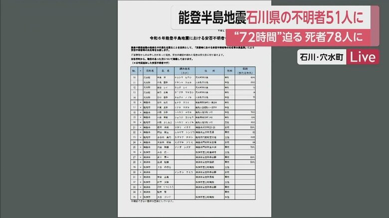 石川県が公開した安否不明者リスト