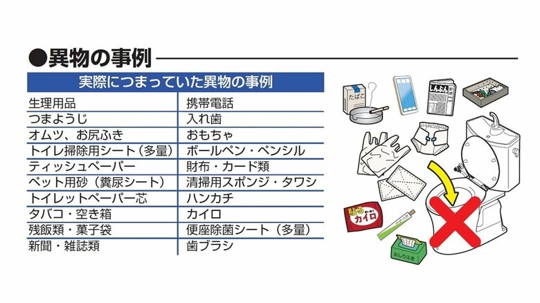 実際にあった異物の事例（提供：TOTO）