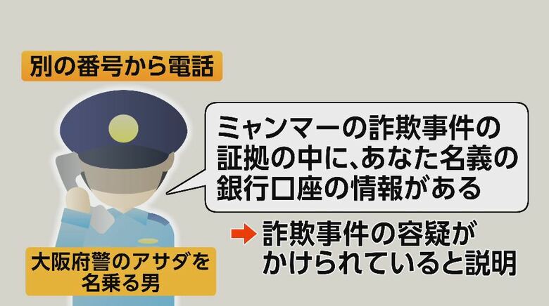 次に、「大阪府警のアサダ」と名乗る男から電話がくる