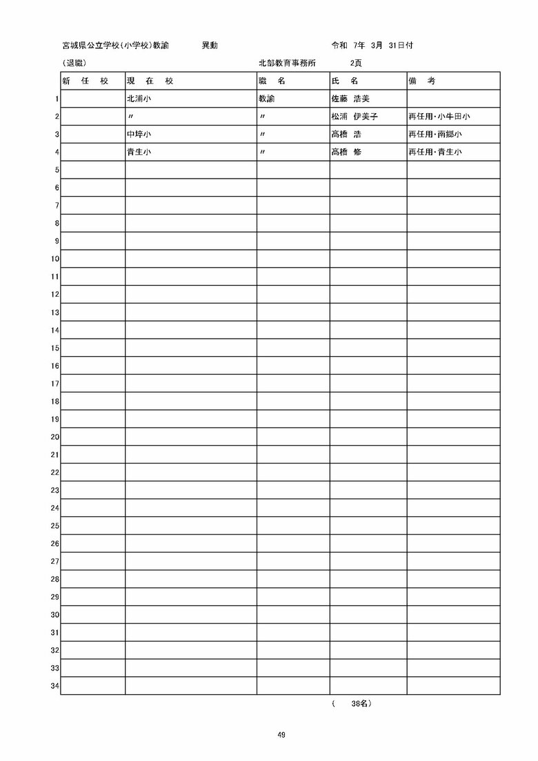 宮城県内の公立小学校の異動一覧（仙台市除く）