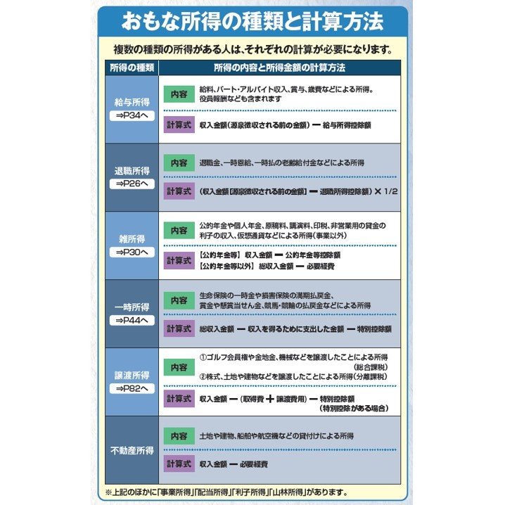 『知らないと損をする！年金生活者 定年退職者のためのかんたん確定申告』（扶桑社）から抜粋