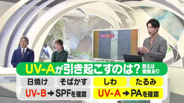 【天気／山形】UV-Aはしわ・たるみの原因＆12日の詳しい天気　中村友祐気象予報士の天気予報(2)