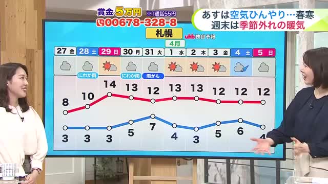 【菅井さんの天気予報　26日(木)】あすは“春寒” 風がひんやり太平洋側にわか雨…峠や山間部はまだ雪も！週末の遠出は路面に注意