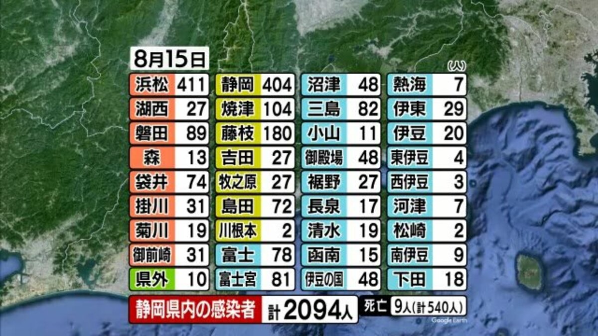 新型コロナ 静岡県94人 死者9人 クラスター4件発生 富士市の高齢者施設では人感染 Fnnプライムオンライン