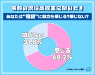 まだまだ健在！現役高校生の約７割「福袋に魅力を感じる」という結果に！