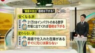【解説】備蓄米21万トン放出で安くなる？見分け方は？いつの米が放出？「すぐには変わらない」見解も…3月下旬には店頭へ