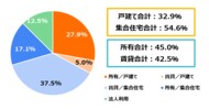 日本最大級のトランクルーム「ハローストレージ」利用者アンケート2024の結果を発表