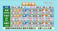 【福島県・9月24日の天気】連休明けは雨のスタート 午後は次第に天気回復