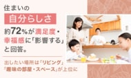 住まいの「自分らしさ」、約72%が満足度・幸福感に「影響する」と回答。出したい場所は「リビング」「趣味の部屋・スペース」が上位に