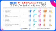スパイスマート調査:2024年の国内スマホゲーム実況YouTuberトレンド分析
