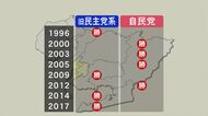 「何党」より「何をして頂けるのか」…