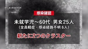 【詳報】新型コロナ 高知県で新たに25人感染確認 クラスターが2件、デルタ株疑い新たに6人 【高知】