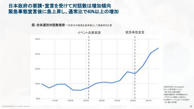 新型コロナウイルス感染症の拡大情勢下における対話エンジンの活用状況レポートを発表