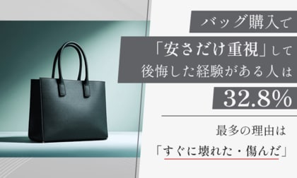 バッグ購入で「安さだけ重視」して後悔した経験がある人は32.8％。最多の理由は「すぐに壊れた・傷んだ」