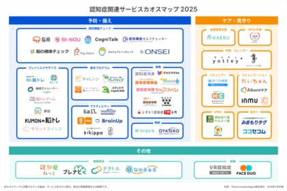 認知症関連サービスカオスマップ2025を公開