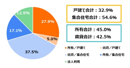 日本最大級のトランクルーム「ハローストレージ」利用者アンケート2024の結果を発表