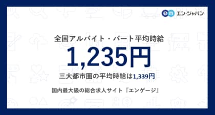 アルバイト・パート募集時平均時給(2025年8月度)三大都市圏は1,339円、全国は1,235円