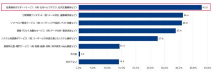 日本企業のDX推進状況調査結果【2025年度速報版】を公表