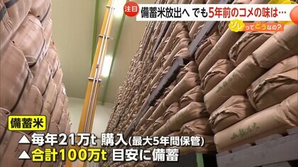コメ高騰で“備蓄米”放出へ…価格安定につながるか　合計100万トンを目安に備蓄　5年前のコメも「十分おいしく食べられる」【ソレってどうなの？】