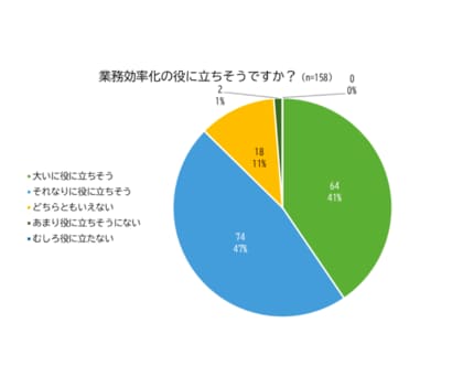 生成AI「ばりぐっどくん」を全庁導入した西海市役所、業務効率化の顕著な成果を実現。年間のKPI 3,500時間削減の6割にあたる2,072時間相当の業務時間削減を2ヶ月で実現。