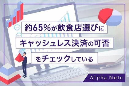 【飲食店利用者のキャッシュレス実態調査】約65%が飲食店選びにキャッシュレス決済の可否をチェックしている