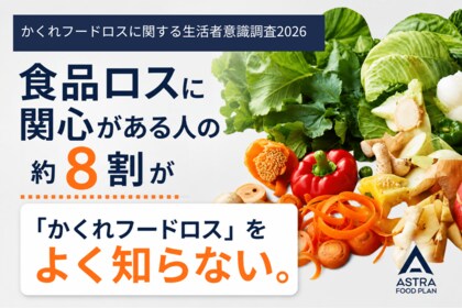 食品ロスに関心がある人の約8割が「かくれフードロス」を十分に知らない。一方で、7割以上が未利用食材を加工した食品に「抵抗なし」と回答