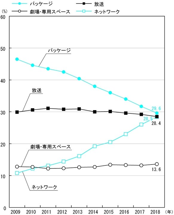 デジタルコンテンツ白書19 9月1日発刊