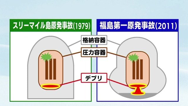 スリーマイル島原発事故との違い