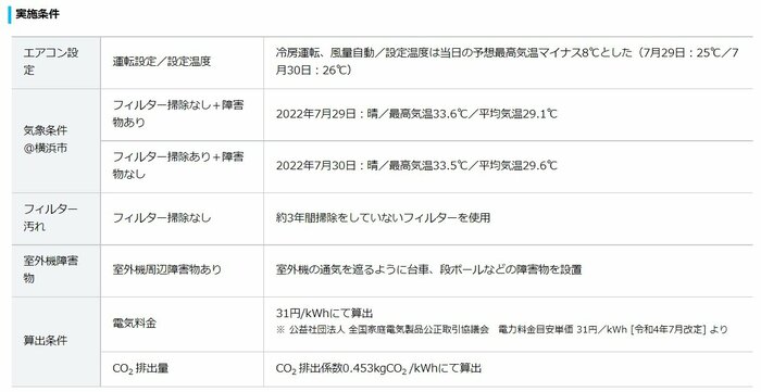 検証の実施条件(提供:ダイキン工業)