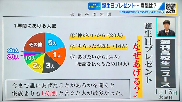 崇徳高校の生徒を対象としたアンケート結果