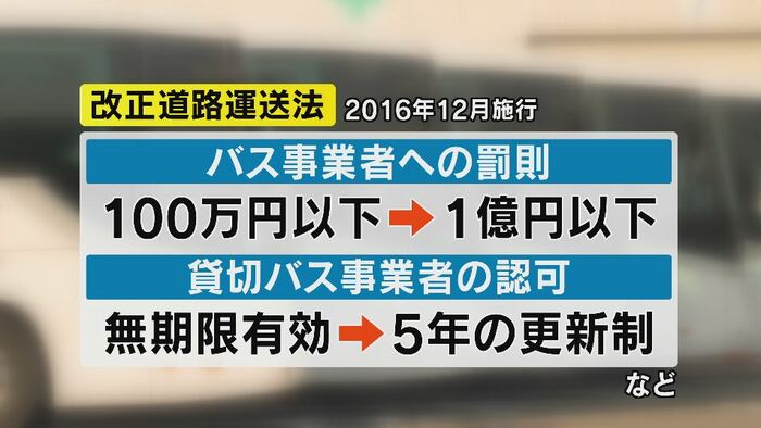 改正道路運送法