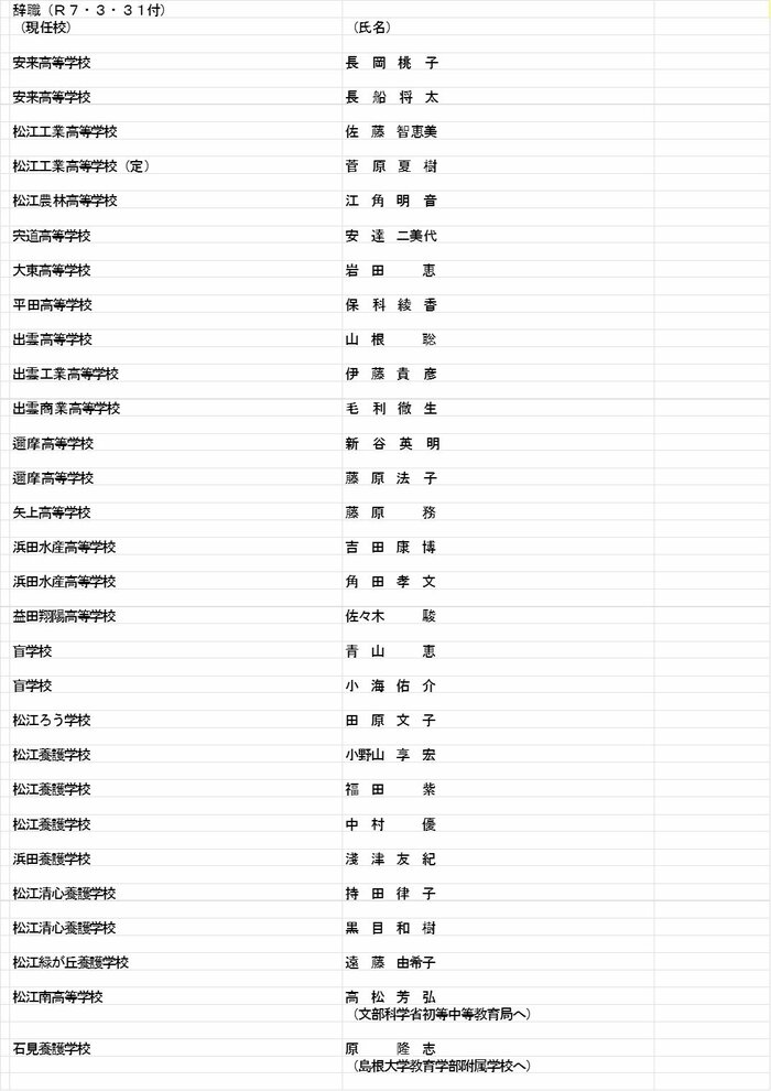 教諭等の部(辞職)
